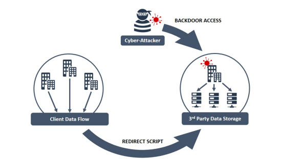 how-supply-chain-cyber-security-can-derail-your-business