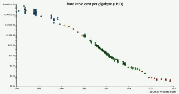 Igp ratio что это gigabyte