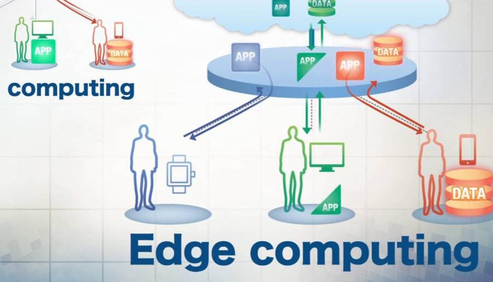 edge computing banner