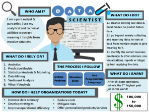 Every Data Scientist Should Know These 10 Algorithms