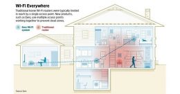 Why Mesh Networking Is a Great for Your Home or Small Office